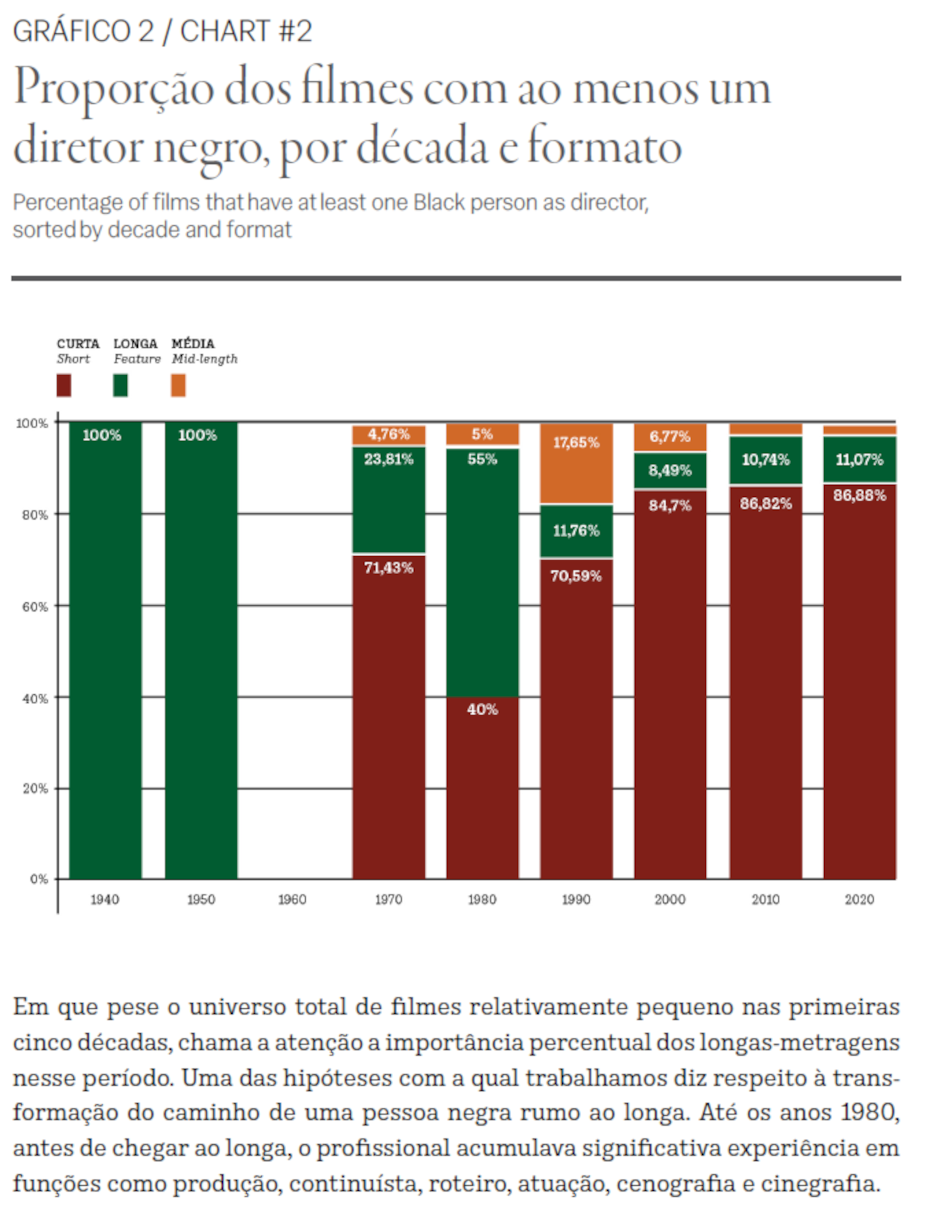 cinemateca-negra-grafico